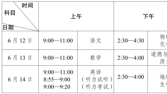 皇马跟队记者：库尔图瓦不参加欧洲杯是明智的 皇马对他很重视